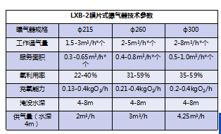 工业污水处理