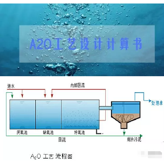 工业污水处理