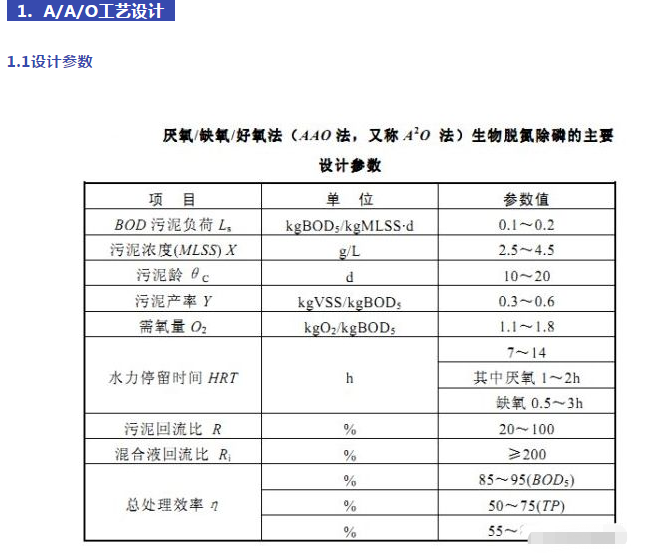 工业污水处理